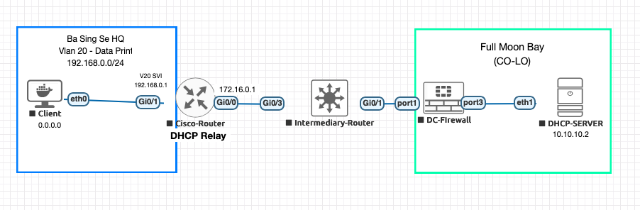 Screenshot 2024-10-05 at 23-20-59 EVE Topology.png