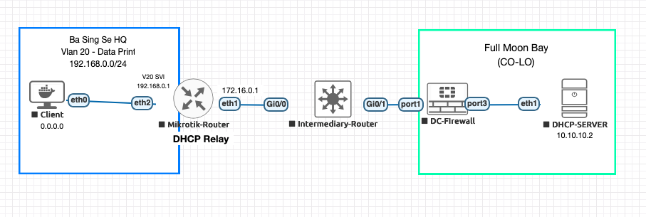 Screenshot 2024-10-05 at 23-23-45 EVE Topology.png