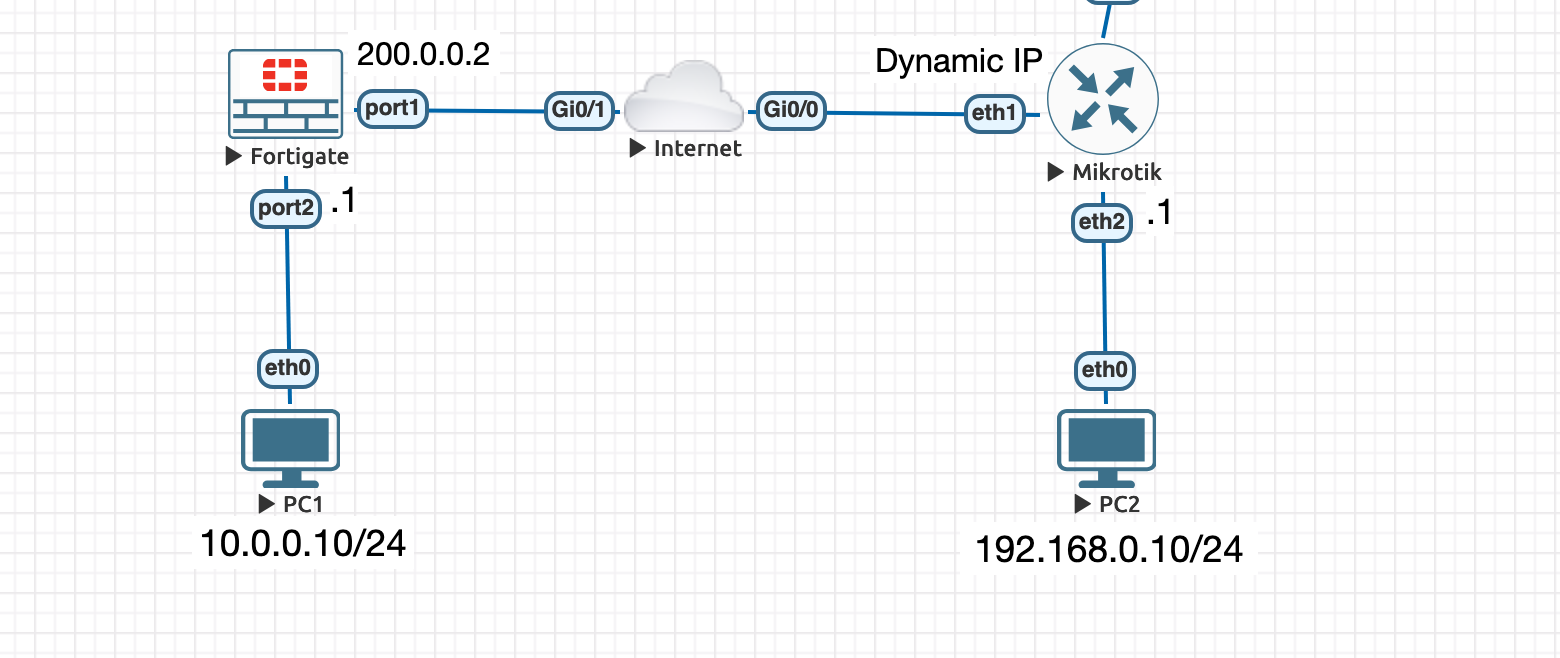 Screenshot 2024-10-13 at 20-50-57 EVE Topology.png