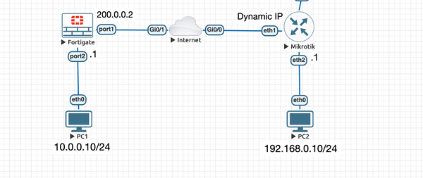 Configuring a Dial-Up S2S  IPSec tunnel between a Mikrotik and Fortigate Responder